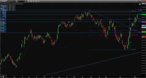 Name: Nifty_technical_8th_may.jpg
Views: 991
Size: 20.0 KB