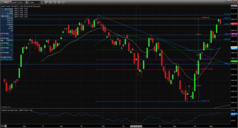 Name: technical_nifty_chart_10_may.jpg
Views: 2166
Size: 21.1 KB