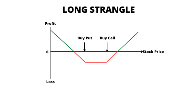 strangle-and-straddle-option-strategies-explained