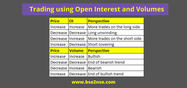 understanding-open-interest