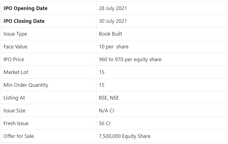 Rolex Rings Limited IPO Market Lot » Minimum Lot Size, Amount, Maximum Lot  Size, Amount - YouTube
